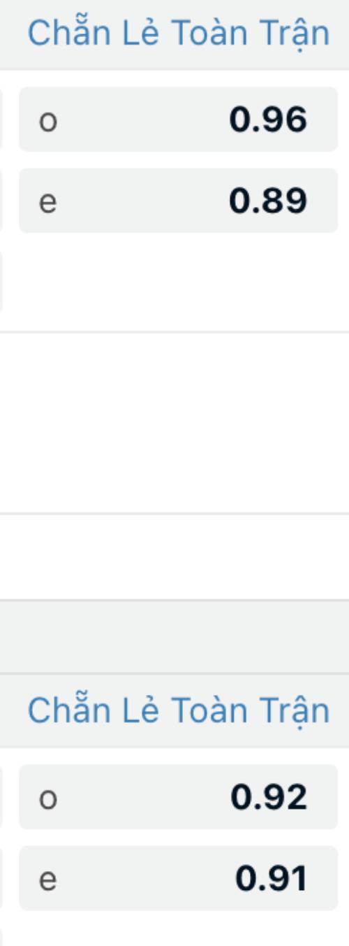 Kèo chẵn lẻ phạt góc