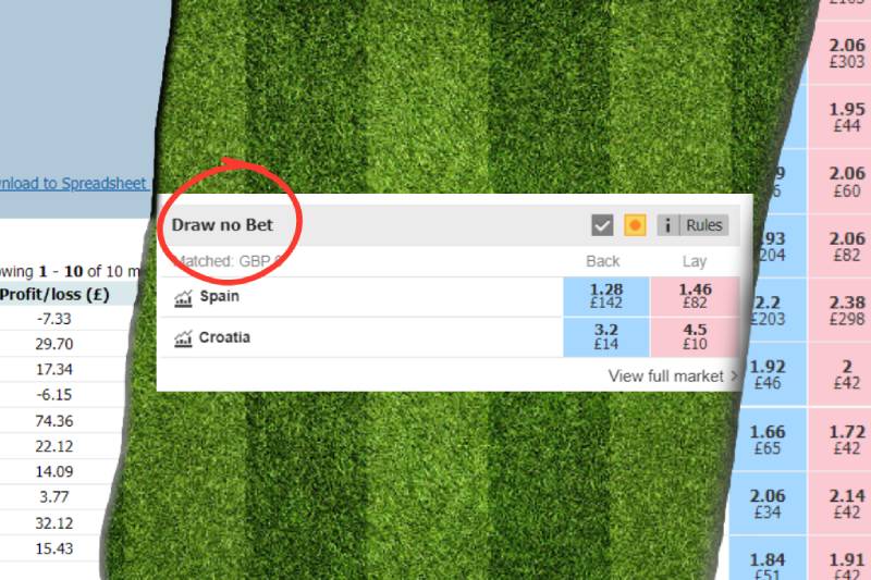 Khi nào nên chơi kèo Draw No Bet?