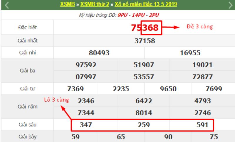 Kinh nghiệm đánh dàn đề 3 càng từ cao thủ