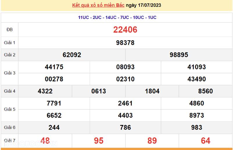 Lô đề miền Bắc là gì?