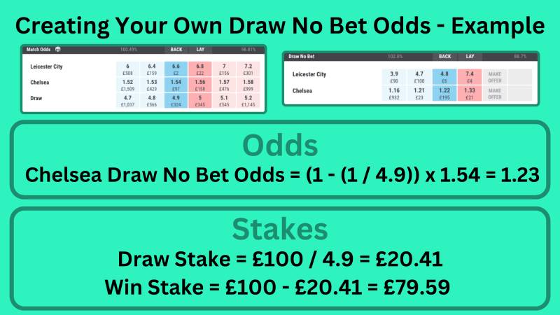 Luật chơi và cách đọc kèo Draw No Bet