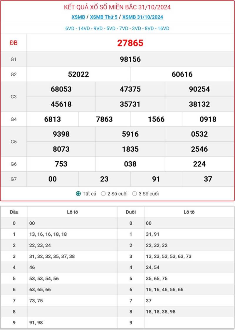 Những dấu hiệu nhận biết cầu đặc biệt sắp về