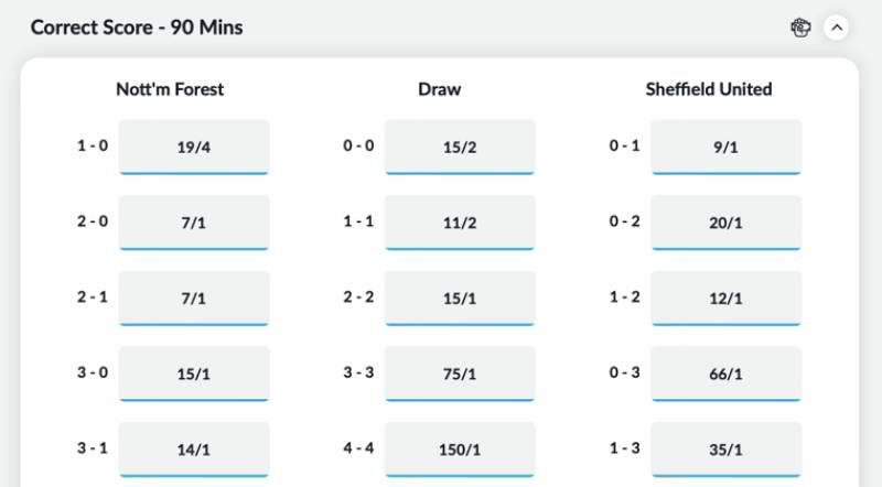 Tỷ lệ cá cược tỷ số là gì?
