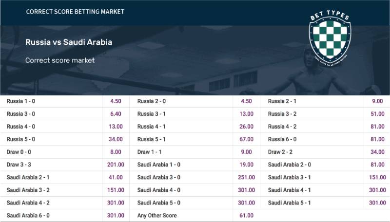 Vì sao cần hiểu cách đọc tỷ lệ cá cược tỷ số?