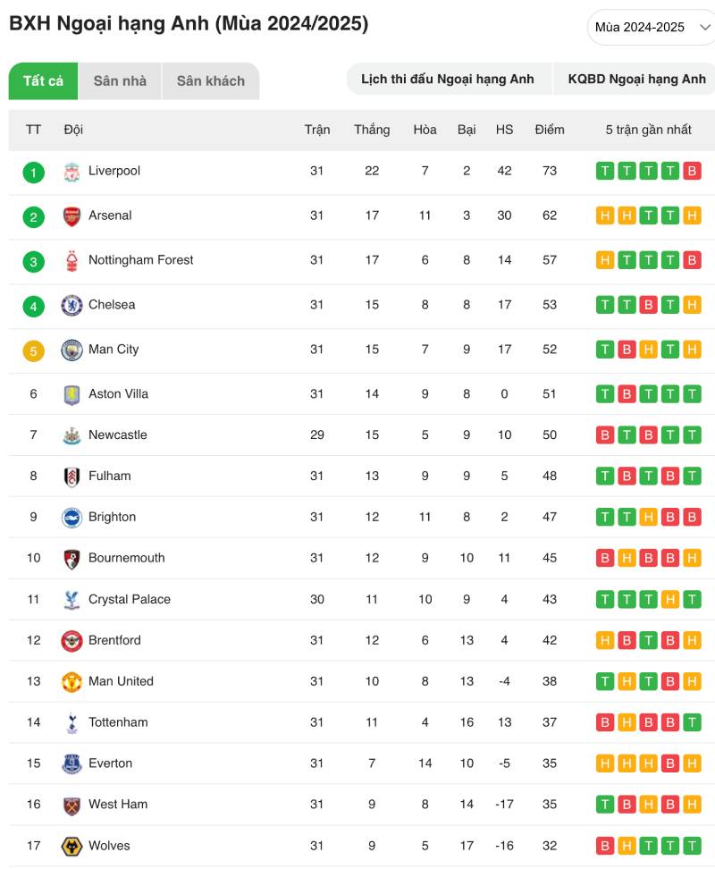 Xem bảng xếp hạng